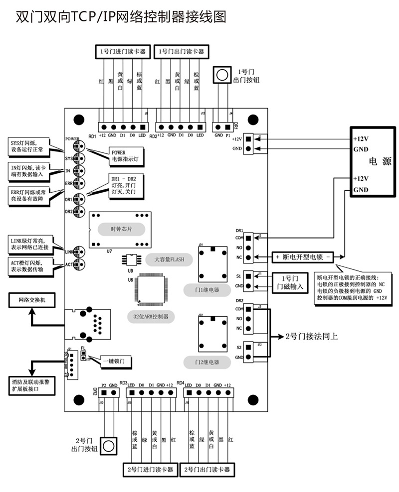 AG3000系列中性控制器中文說明書 x6-4.jpg