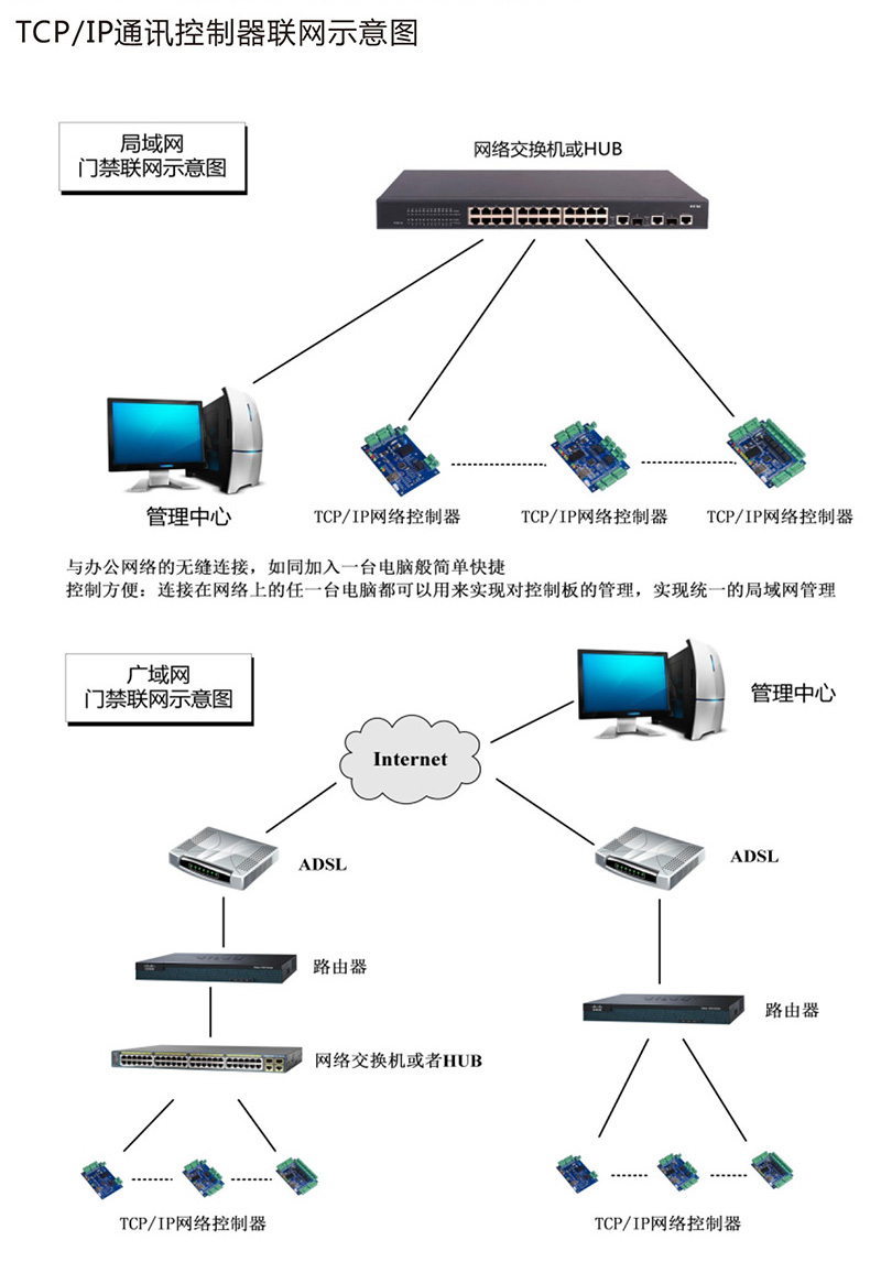 AG3000系列中性控制器中文說明書 x6-6.jpg