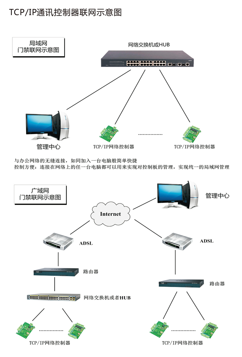 T系列控制器中文說明書-6.jpg